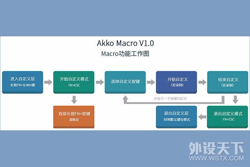 首款TTC兄弟轴量产键盘，AKKO3068V2牛年新春版开箱