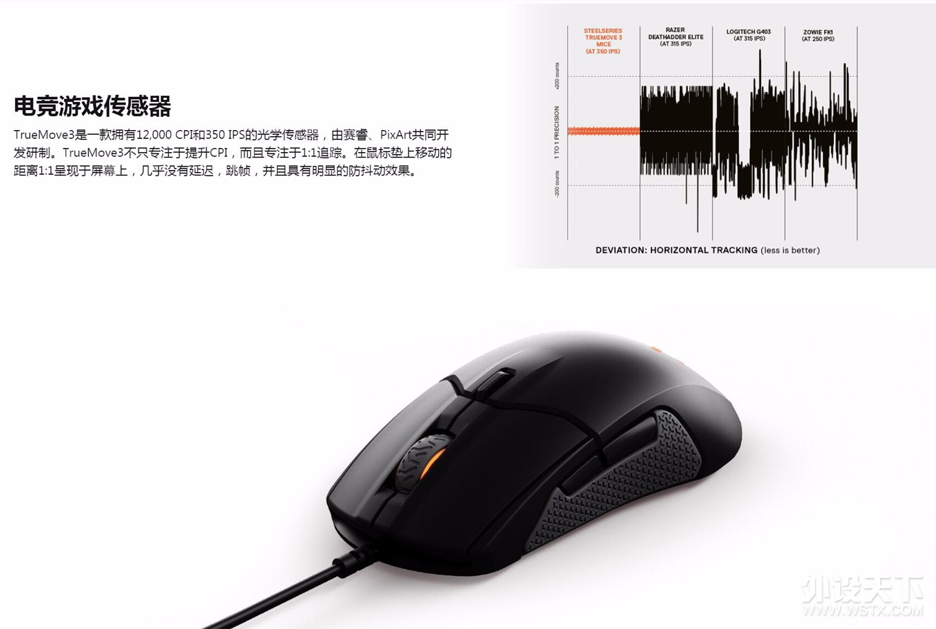 一流按键手感，1:1追踪引擎——达尔优A970游戏鼠标