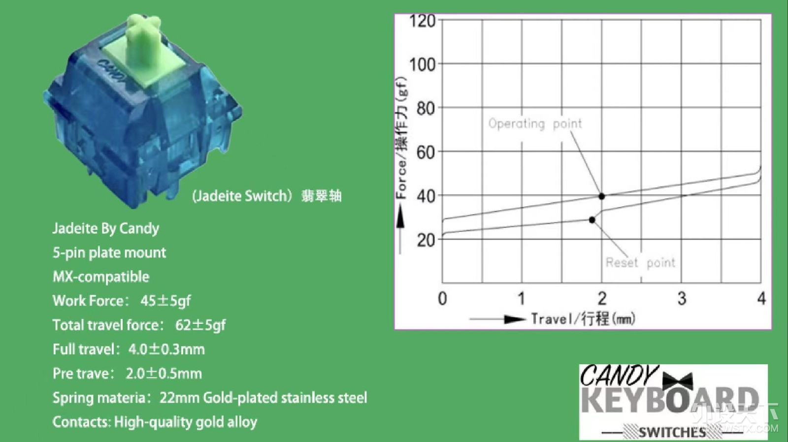 可玩性很高的Keyhome 65%机械键盘和翡翠轴组合体验