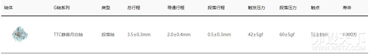 静音加大段落手感 TTC静音月白轴 试用心得