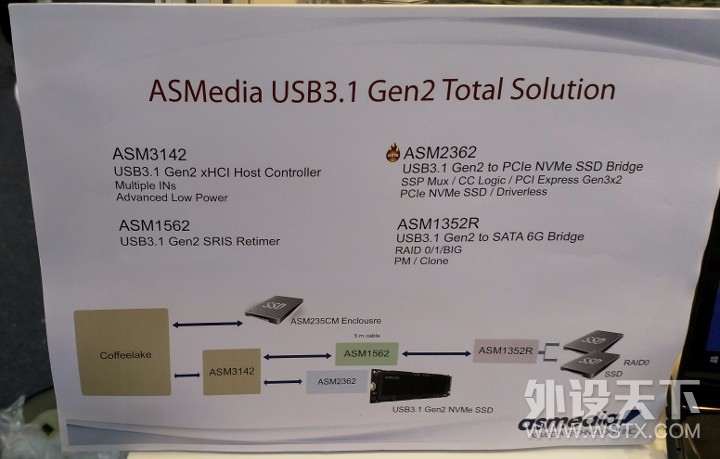 ASMedia-USB-3.1-Gen2-Chips.jpg