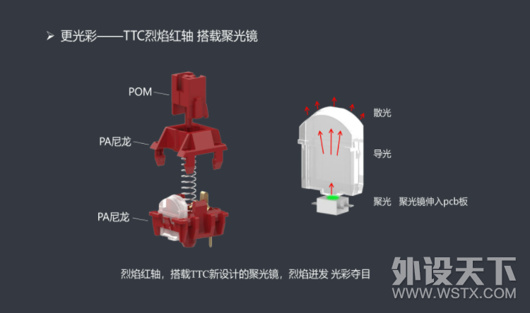 又软又弹，手感劲道，TTC 烈焰红轴上手分享