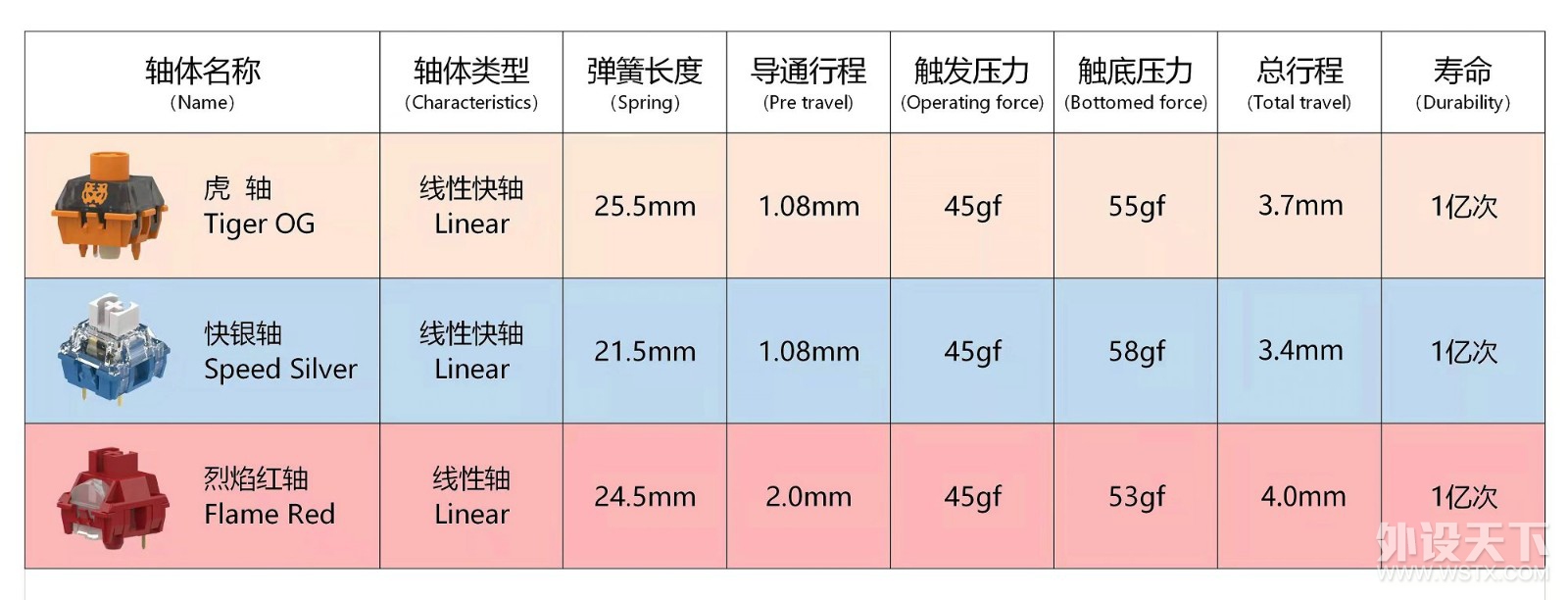 虎年更虎用虎轴——TTC虎轴OG版本体验