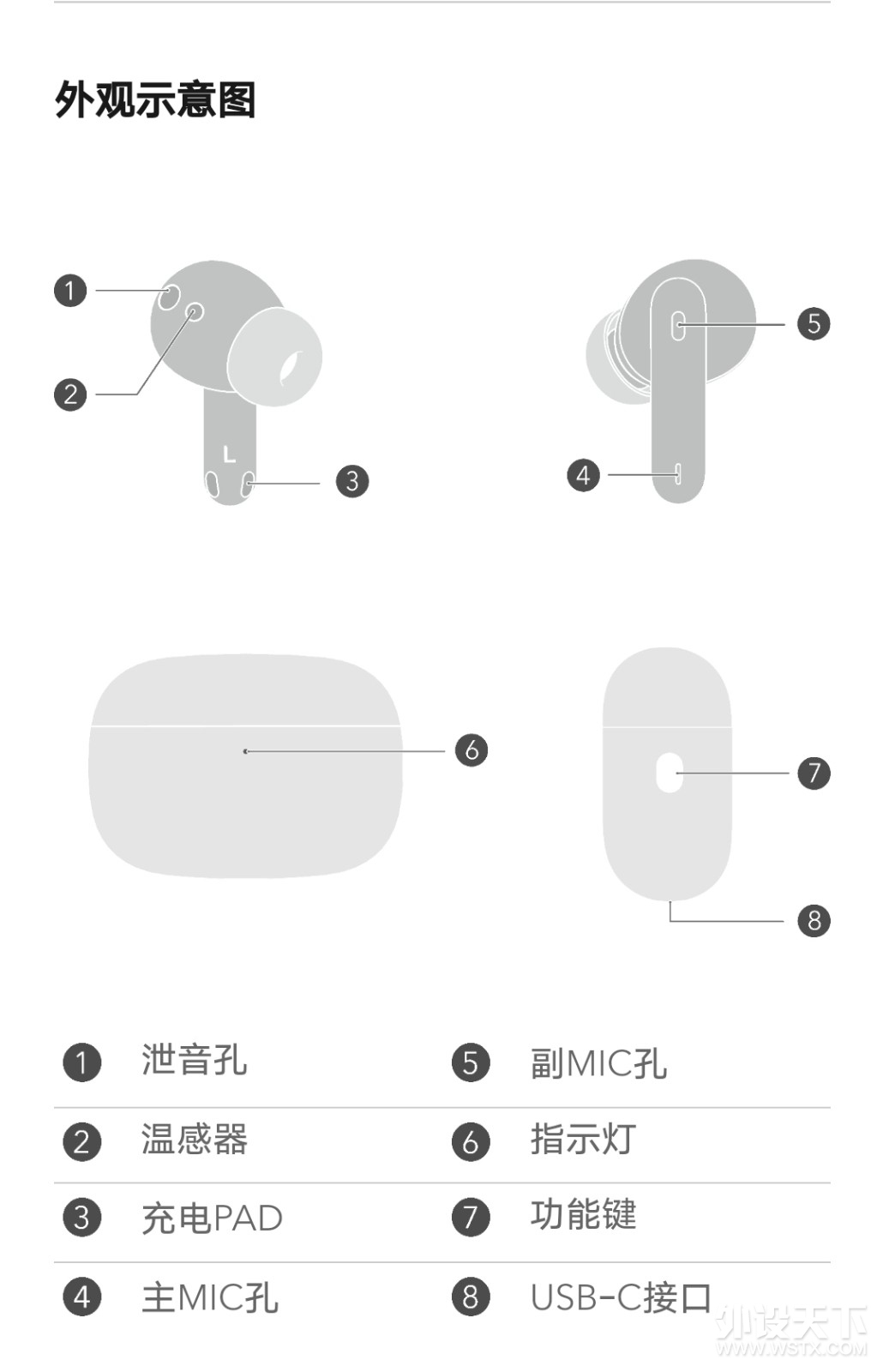 动听之声，科技之美：荣耀Earbuds 3 Pro降噪测温音质旗舰耳机评测