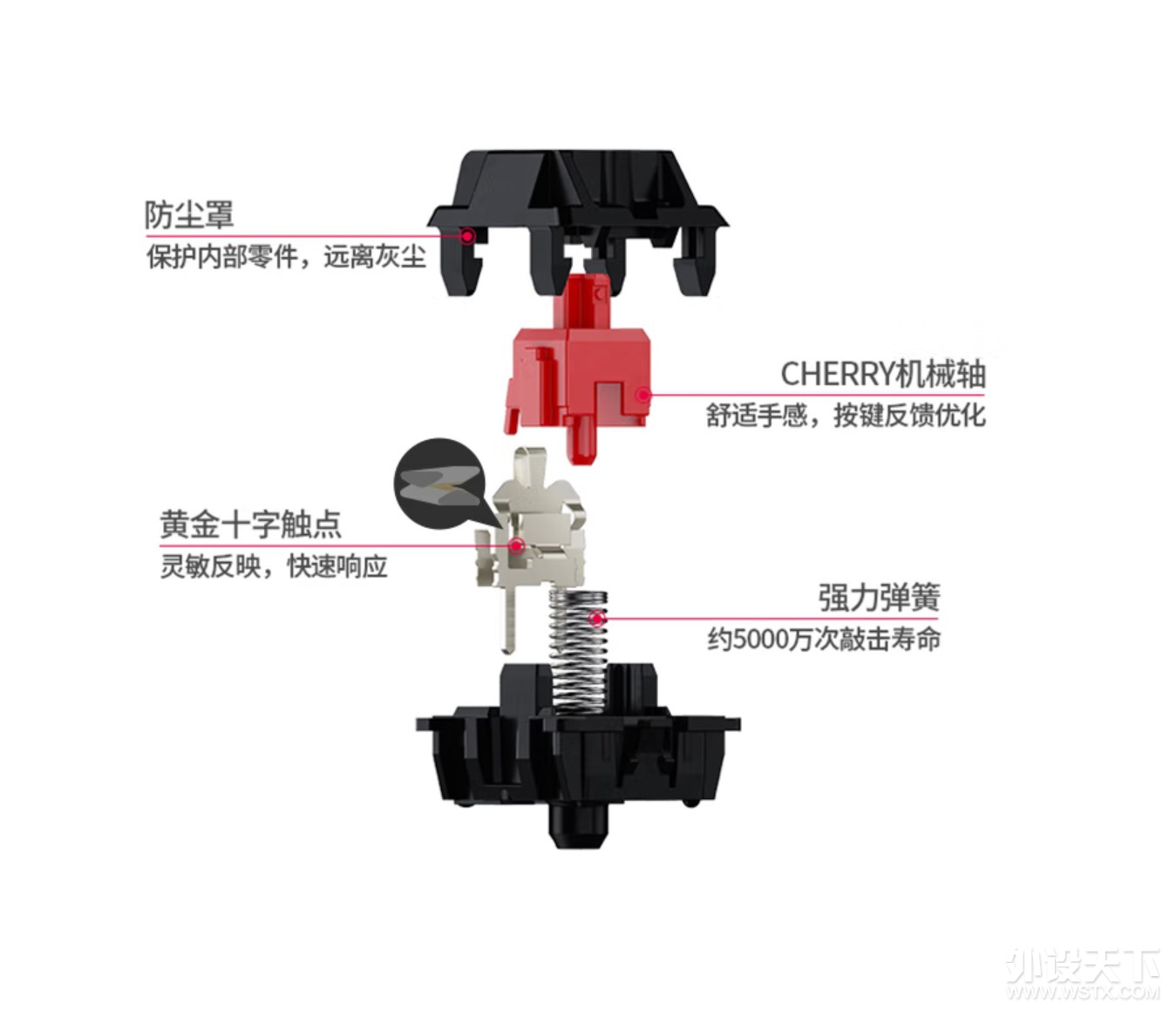 看国产轴是如何卷死Cherry轴的 达尔优天空轴V2对比Cherry MX