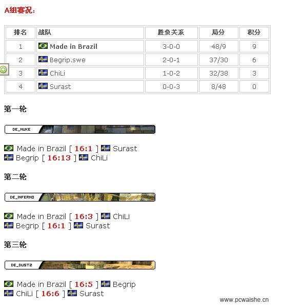 Dreamhack AOC锦标赛结束 SK力克mibr夺冠*DEMO
