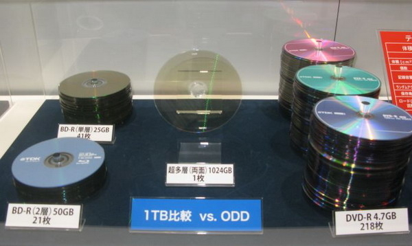 ����1TB�Ĺ�����ľ�У�����������ʶһ��