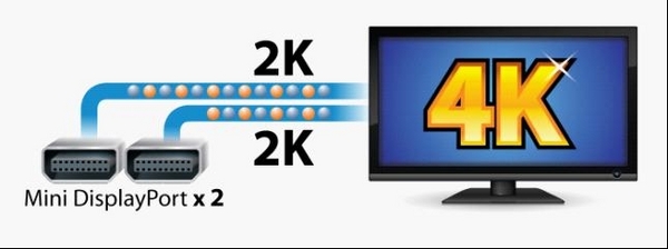 ����Thunderbolt���׵磩 ���;���������֧��4K