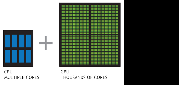 PS4GPGPUͨͼδ