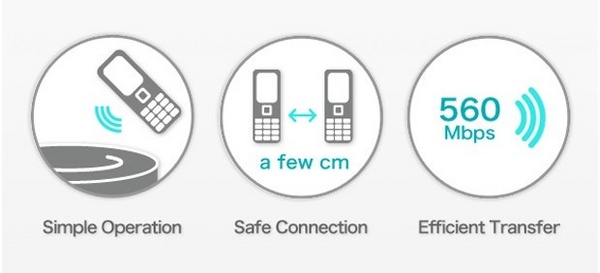 ��֥���� CES ��չʾ�� TransferJet ������ SDHC ��