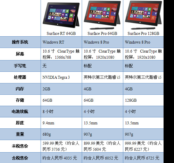 ΢Surface Proʽ ۼԼ5604Ԫ