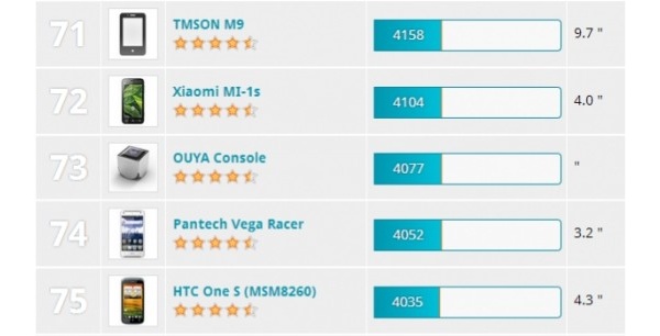 3DMark ׿ Ouya ܲС1S