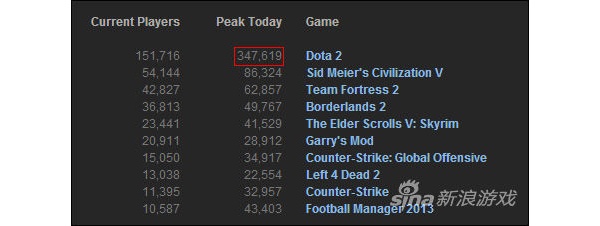 Dota2߱ƽ35 