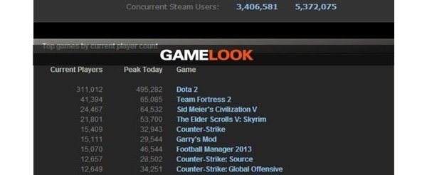 DOTA2ƽ50